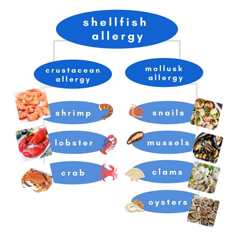 Explained: Fish Intolerance & Allergy .